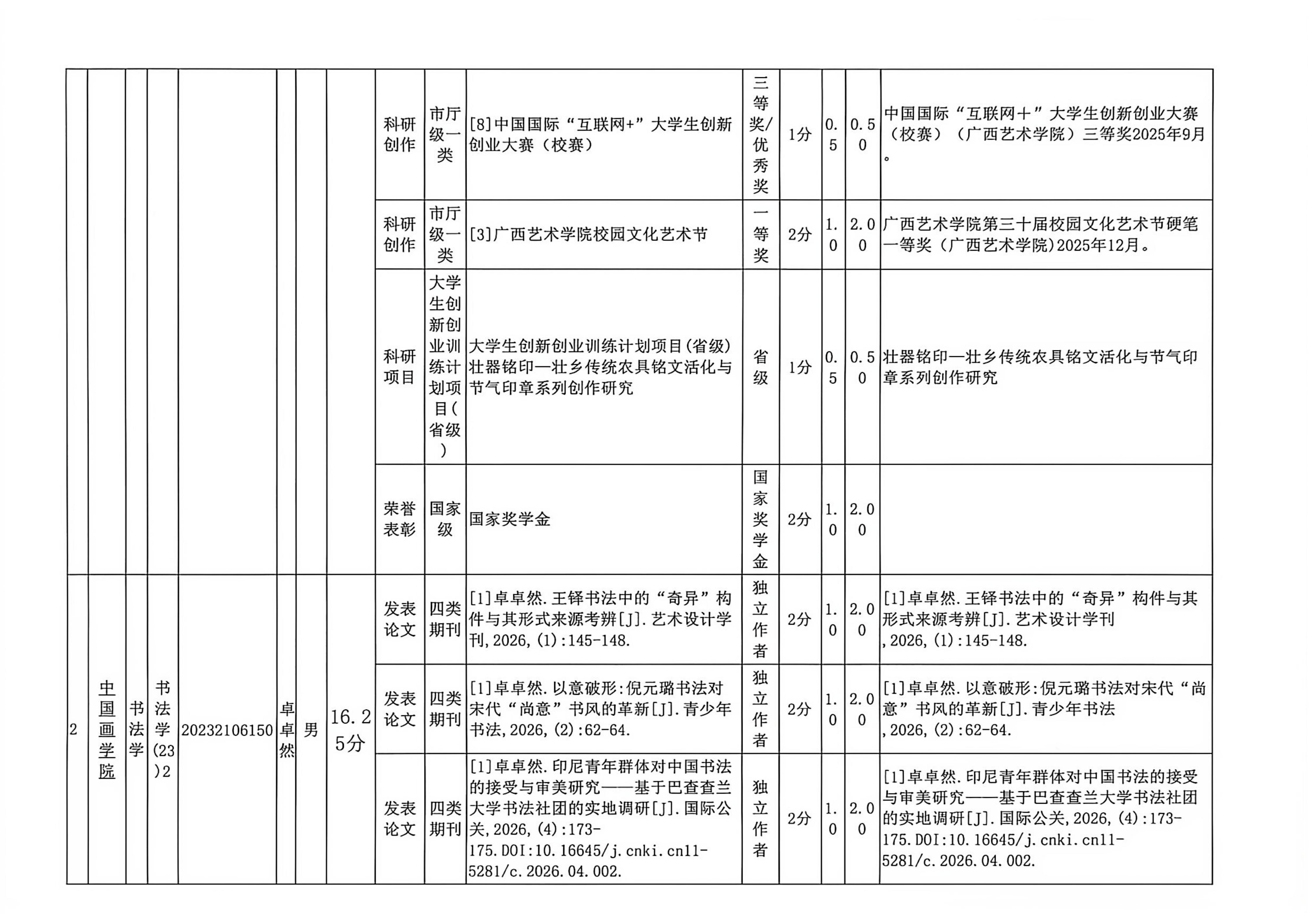 BEATS2027届推免生拟推荐候选人名单公示_04