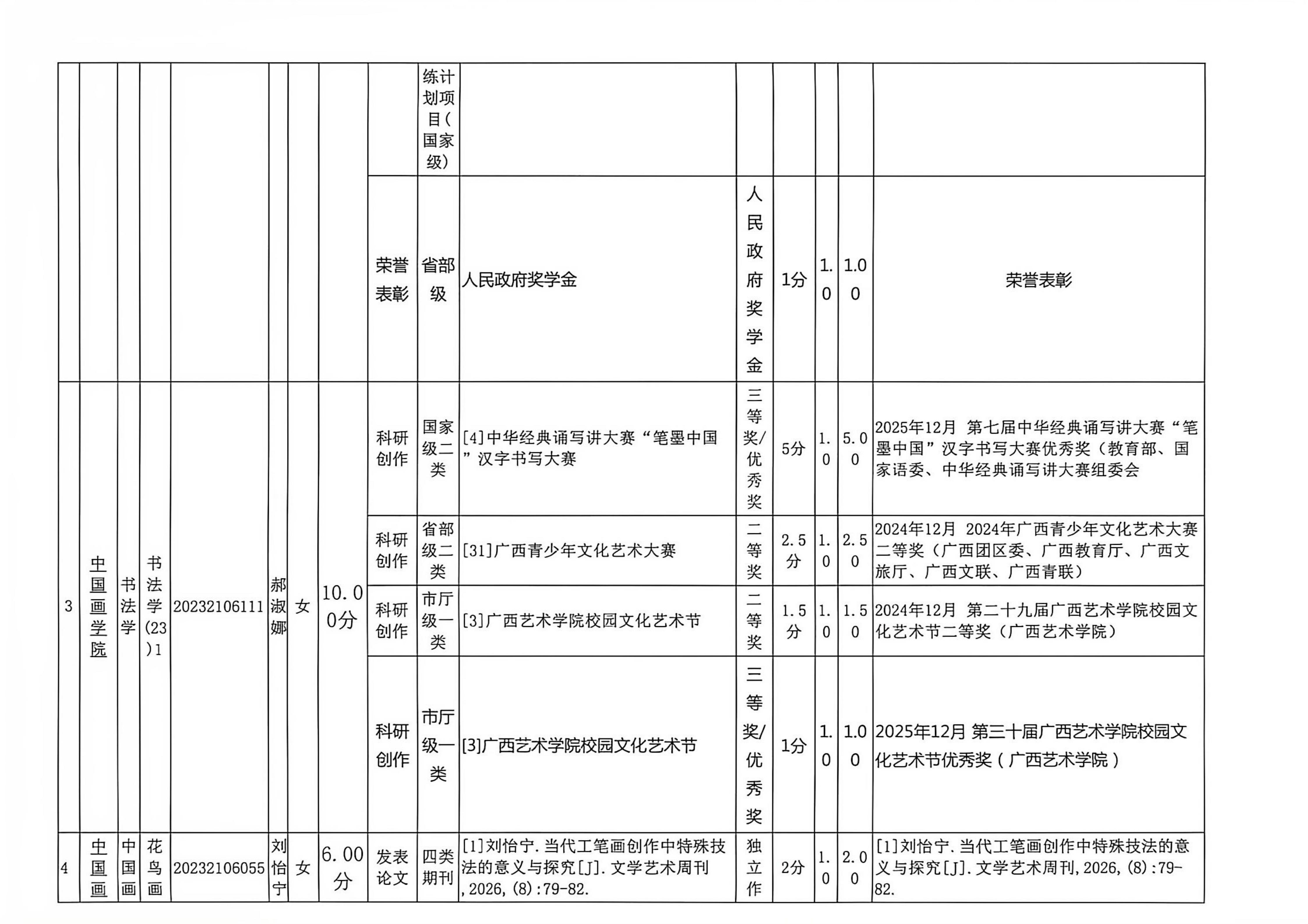 BEATS2027届推免生拟推荐候选人名单公示_06