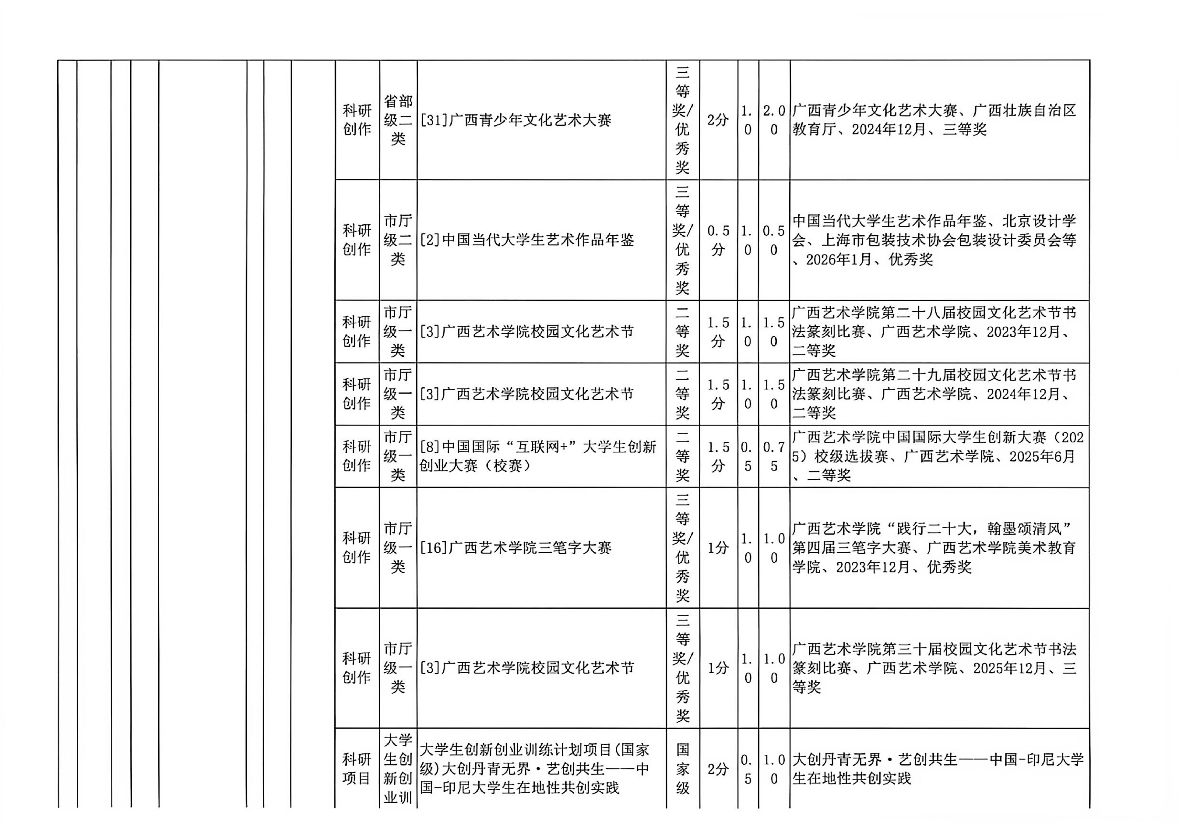 BEATS2027届推免生拟推荐候选人名单公示_05