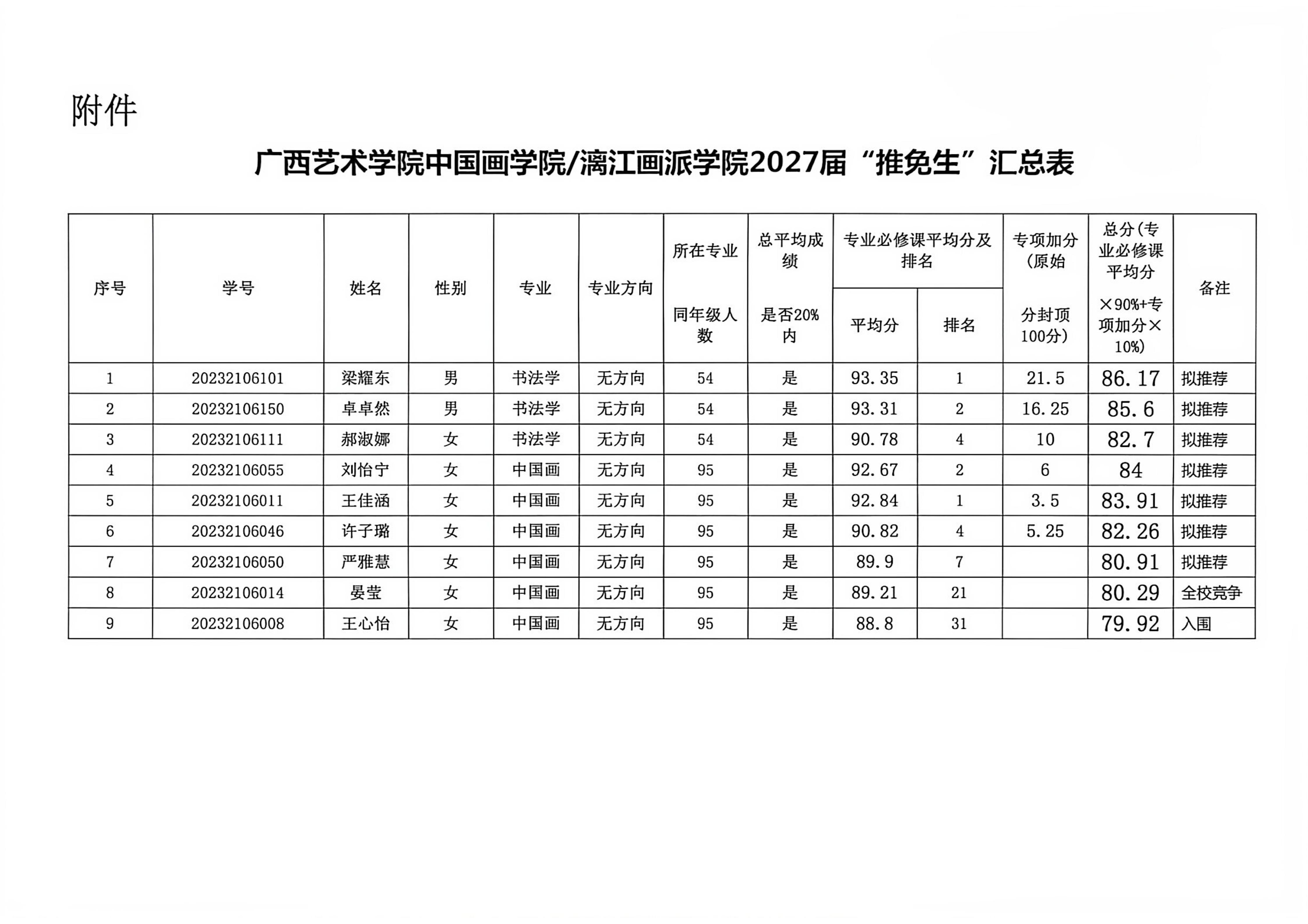 BEATS2027届推免生拟推荐候选人名单公示_02